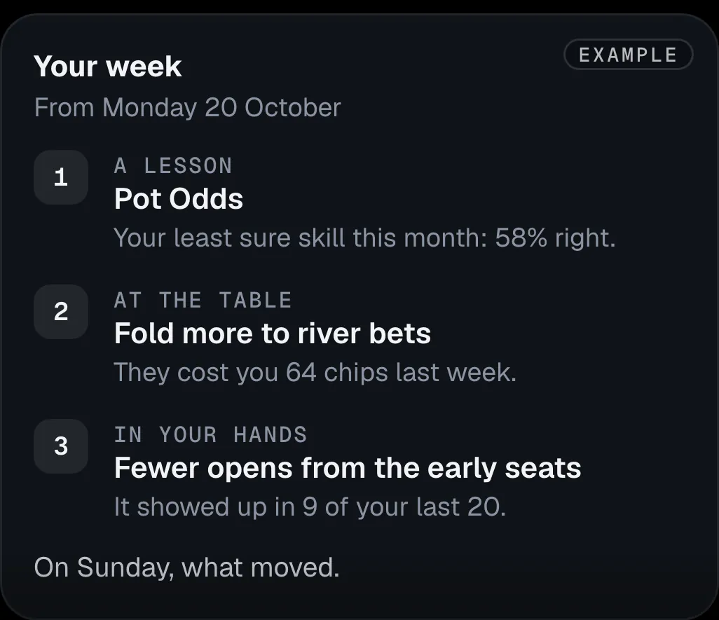 The Dealer’s week in Quads+: three picks each Monday, and on Sunday what moved. An example.