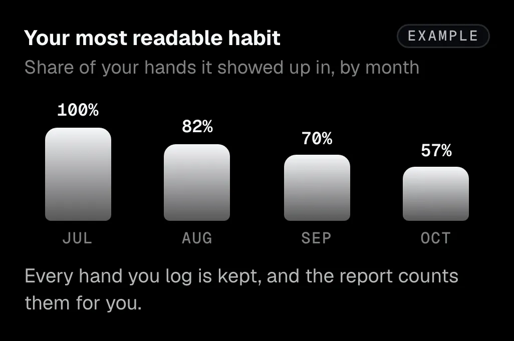 The leak report on the hands you log in Quads+. An example.
