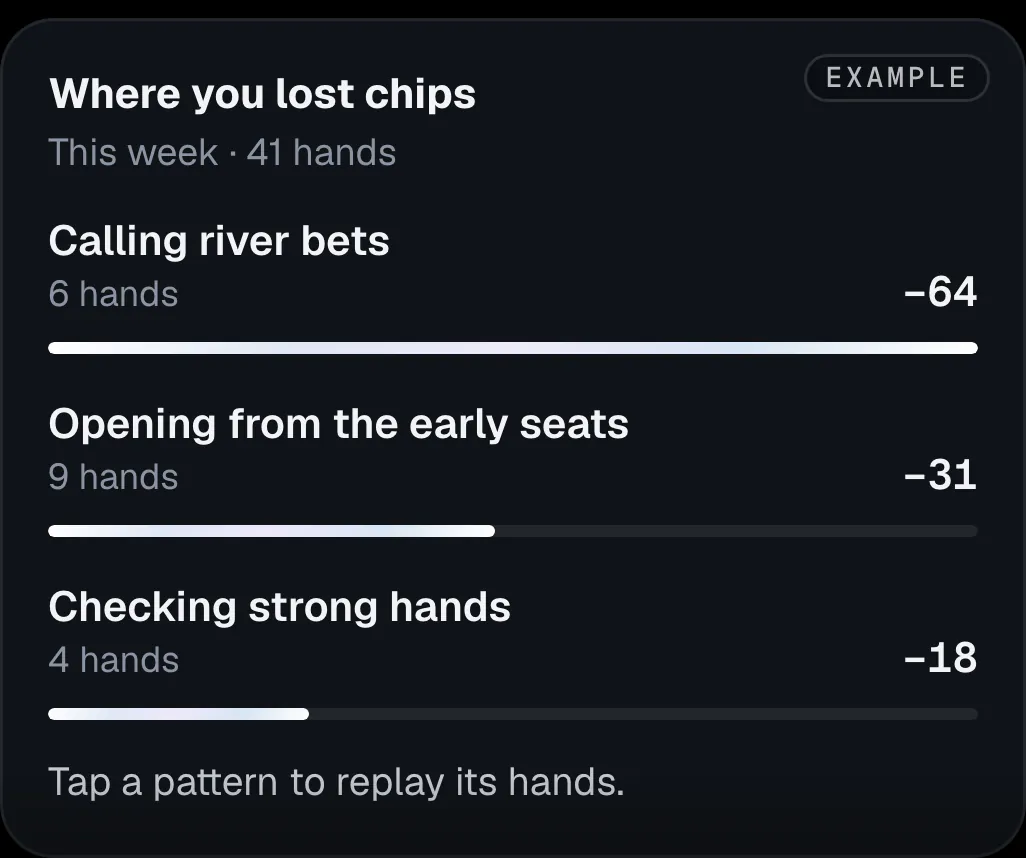 Where you lost chips this week at the cash tables, pattern by pattern, in Quads+. An example.